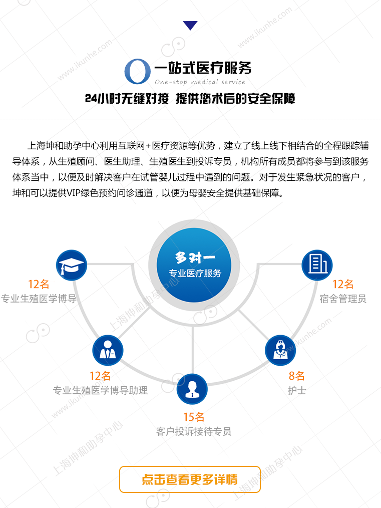 上海坤和助孕中心医疗资源整合