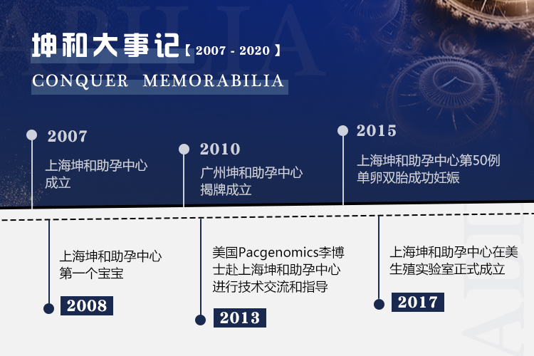 上海坤和助孕中心-15年专业助孕经验